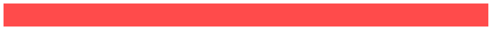 pourcentage